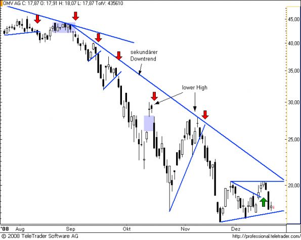 charts/partner/boersego/resized/1230409802_omv4.png