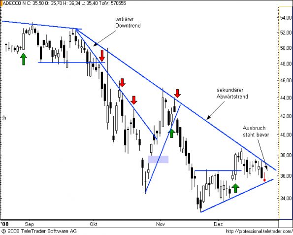 charts/partner/boersego/resized/1230424802_adecco7.png