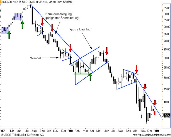 charts/partner/boersego/resized/1230424802_adeccow2.png