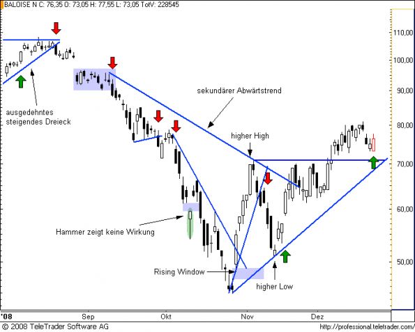 charts/partner/boersego/resized/1230424802_baloise8.png