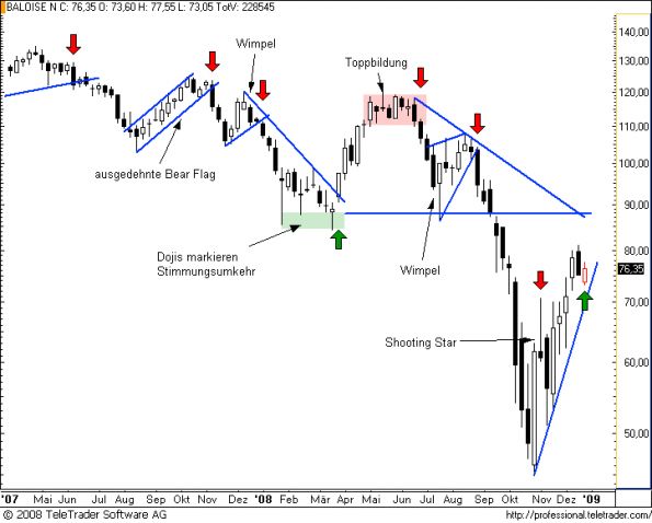 charts/partner/boersego/resized/1230424802_baloisew4.png