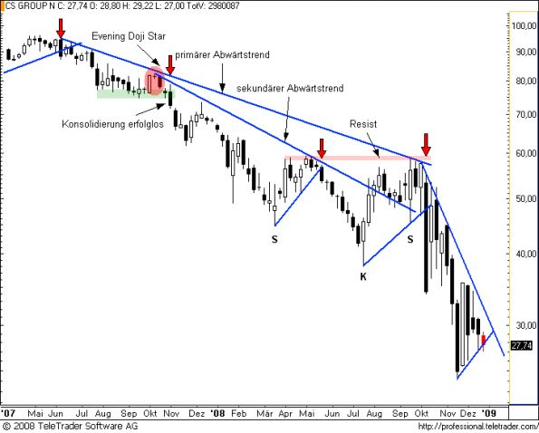 charts/partner/boersego/resized/1230424802_csw2.png