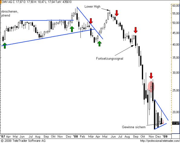 charts/partner/boersego/resized/1230424802_omvw2.png