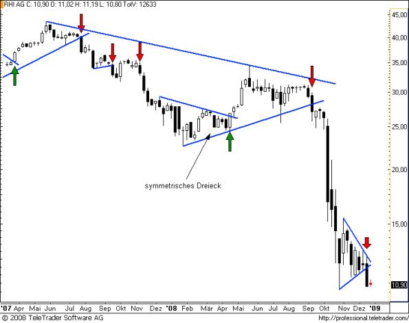 charts/partner/boersego/resized/1230424802_rhiw2.png