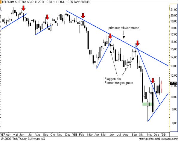 charts/partner/boersego/resized/1230424802_telekomw2.png
