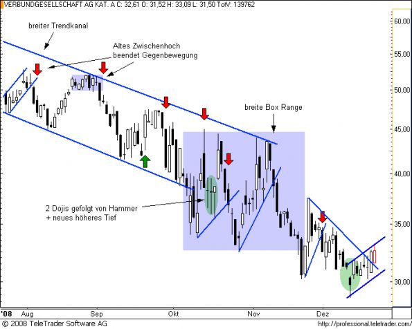 charts/partner/boersego/resized/1230424802_verbund6.png
