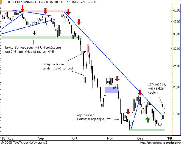 charts/partner/boersego/resized/1230581701_erste8.png