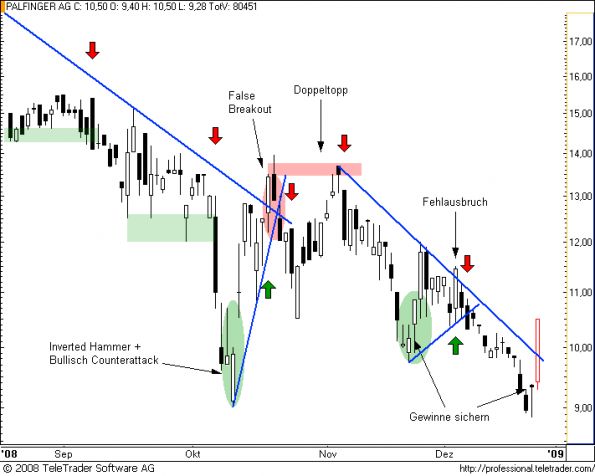 charts/partner/boersego/resized/1230584101_palfinger7.png