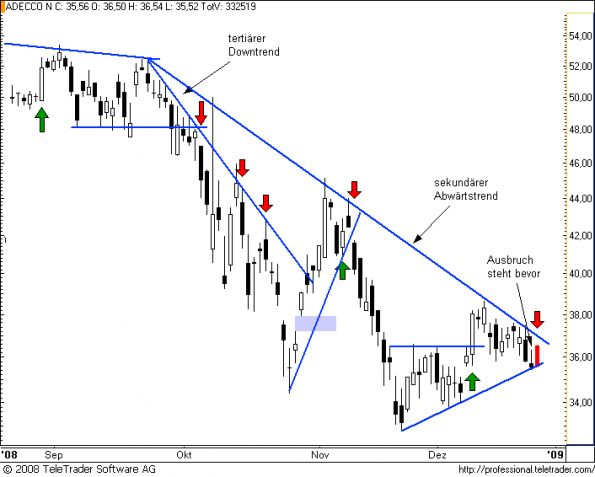 charts/partner/boersego/resized/1230585001_adecco8.png