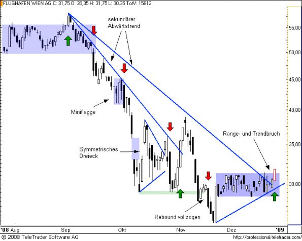 charts/partner/boersego/resized/1230659102_flughafen8.png