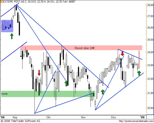 charts/partner/boersego/resized/1230660002_post7.png