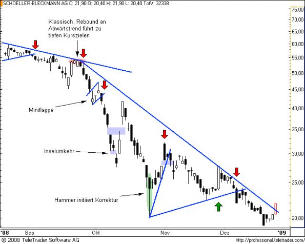 charts/partner/boersego/resized/1230660301_schoeller6.png