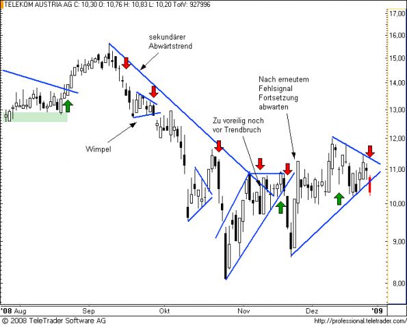 charts/partner/boersego/resized/1230660601_telekom9.png
