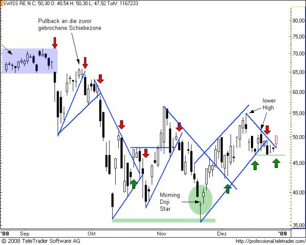 charts/partner/boersego/resized/1230660901_swissre11.png