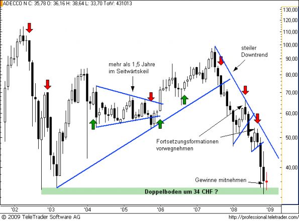 charts/partner/boersego/resized/1230985502_adeccom2.png