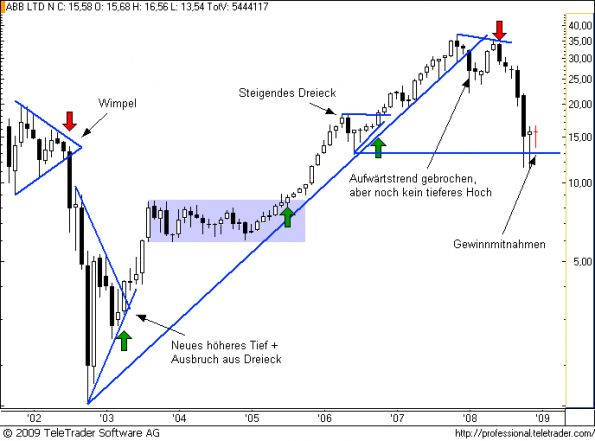 charts/partner/boersego/resized/1230985801_abbm2.png