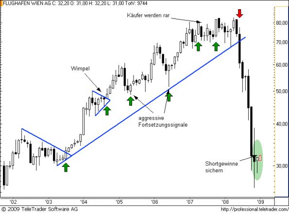 charts/partner/boersego/resized/1230987302_flughafenm1.png