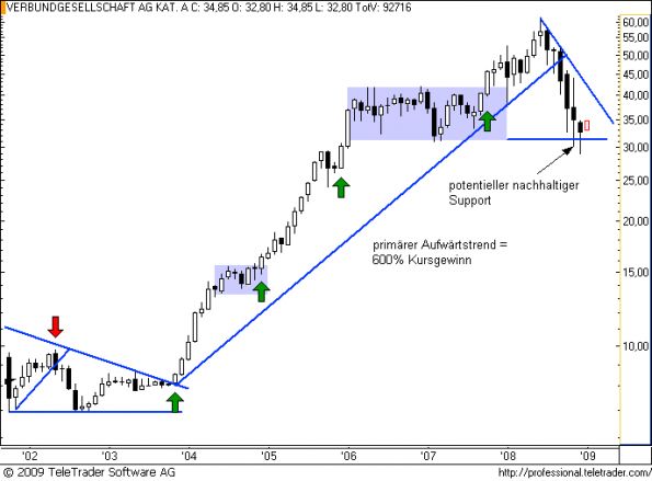 charts/partner/boersego/resized/1230987902_verbundm2.png