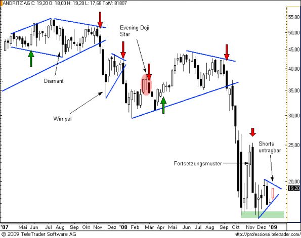 charts/partner/boersego/resized/1231010102_andritzw3.png