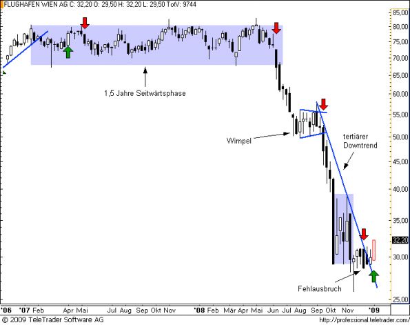 charts/partner/boersego/resized/1231010401_flughafenw3.png