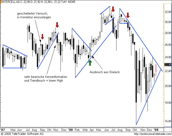 charts/partner/boersego/resized/1231011301_intercellw2.png