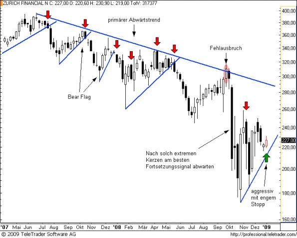charts/partner/boersego/resized/1231012801_zurichw2.png