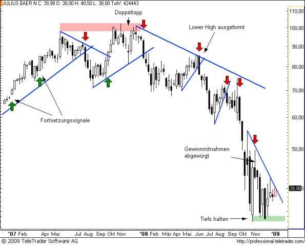 charts/partner/boersego/resized/1231013102_juliusw2.png