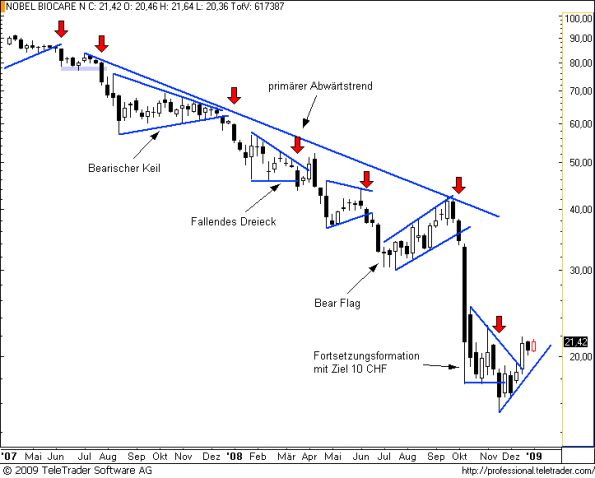 charts/partner/boersego/resized/1231013401_nobelw3.png