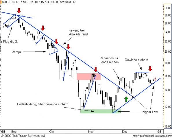 charts/partner/boersego/resized/1231014001_abb10.png