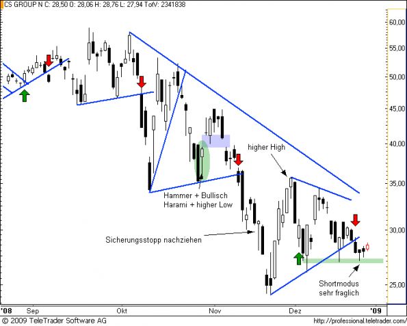 charts/partner/boersego/resized/1231014902_cs11.png