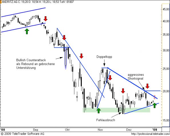 charts/partner/boersego/resized/1231015201_andritz8.png