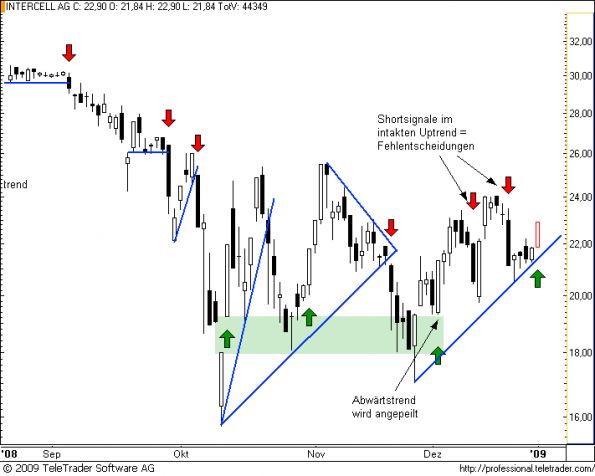 charts/partner/boersego/resized/1231023901_intercell9.png