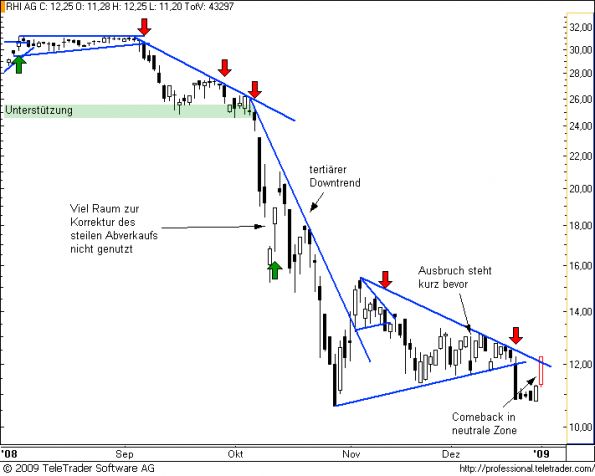 charts/partner/boersego/resized/1231024502_rhi7.png