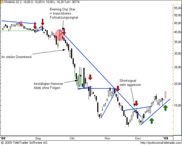 charts/partner/boersego/resized/1231025102_strabag7.png