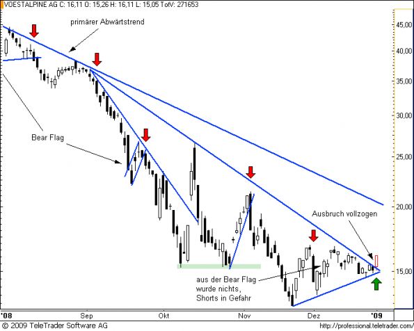 charts/partner/boersego/resized/1231025401_voest6.png