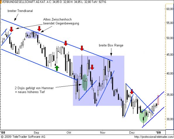 charts/partner/boersego/resized/1231025701_verbund7.png
