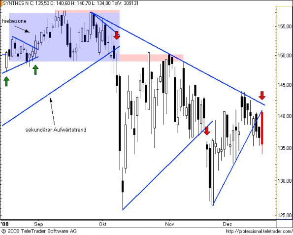 charts/partner/boersego/resized/1231151381_synthes7.png