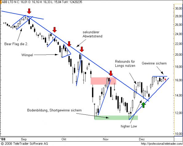 charts/partner/boersego/resized/1231151382_abb8.png