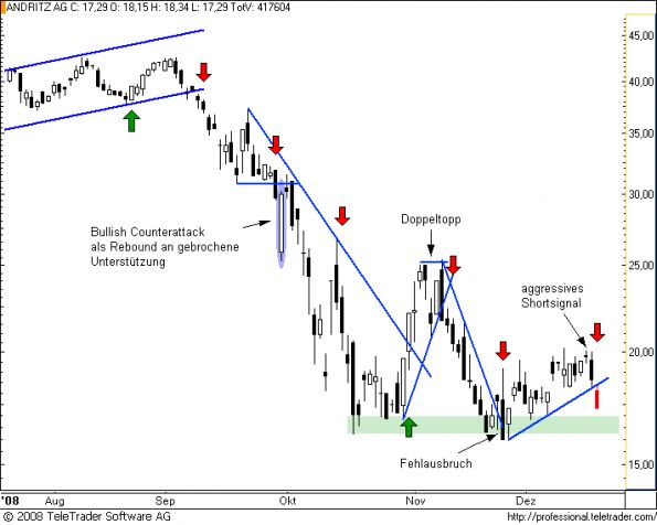 charts/partner/boersego/resized/1231151382_andritz7.png