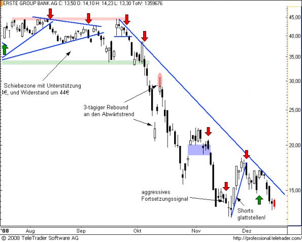 charts/partner/boersego/resized/1231151382_erste6.png
