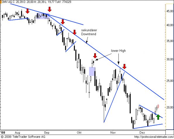 charts/partner/boersego/resized/1231151382_omv3.png