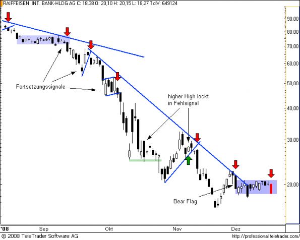 charts/partner/boersego/resized/1231151382_raiffeisen5.png