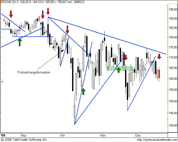 charts/partner/boersego/resized/1231151382_roche7.png