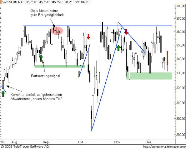 charts/partner/boersego/resized/1231151382_swisscom6.png