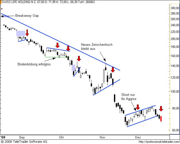 charts/partner/boersego/resized/1231151382_swisslife8.png