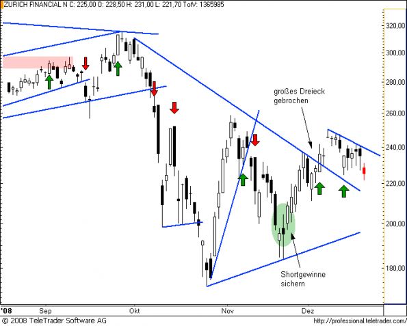 charts/partner/boersego/resized/1231151382_zurich9.png