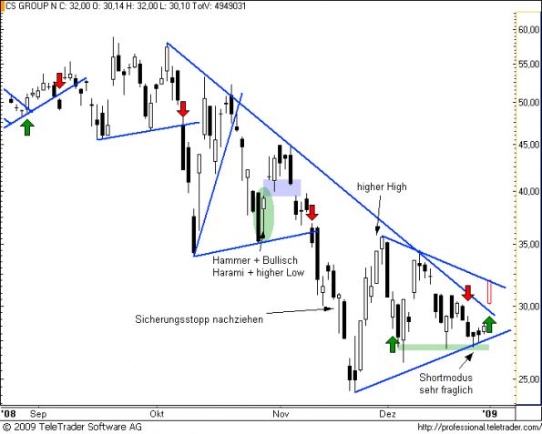 charts/partner/boersego/resized/1231190701_cs12.png