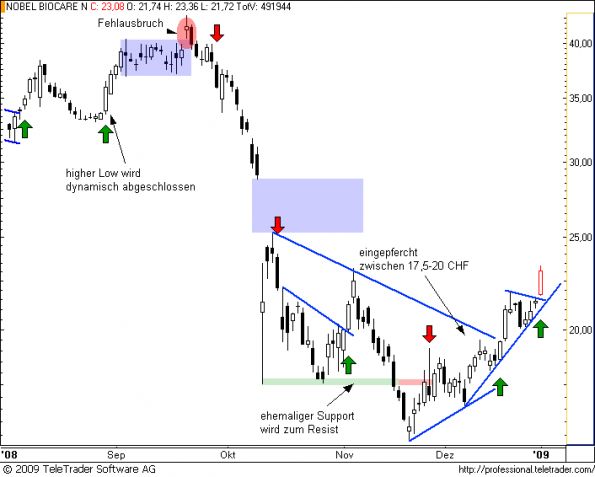 charts/partner/boersego/resized/1231191002_nobel9.png