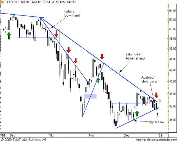 charts/partner/boersego/resized/1231191603_adecco9.png