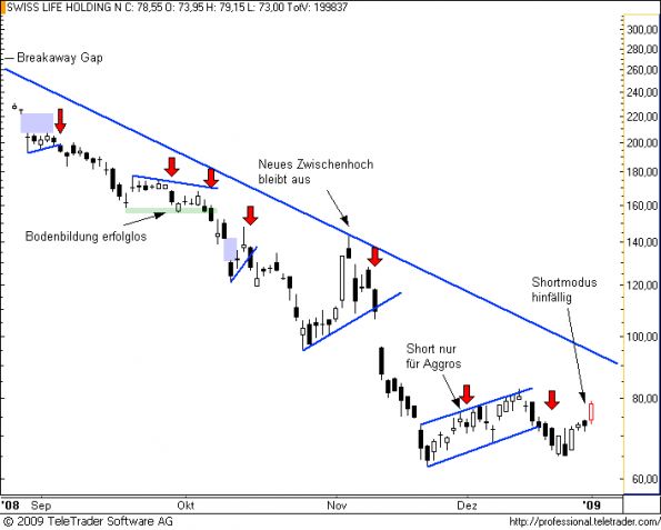 charts/partner/boersego/resized/1231192801_swisslife9.png